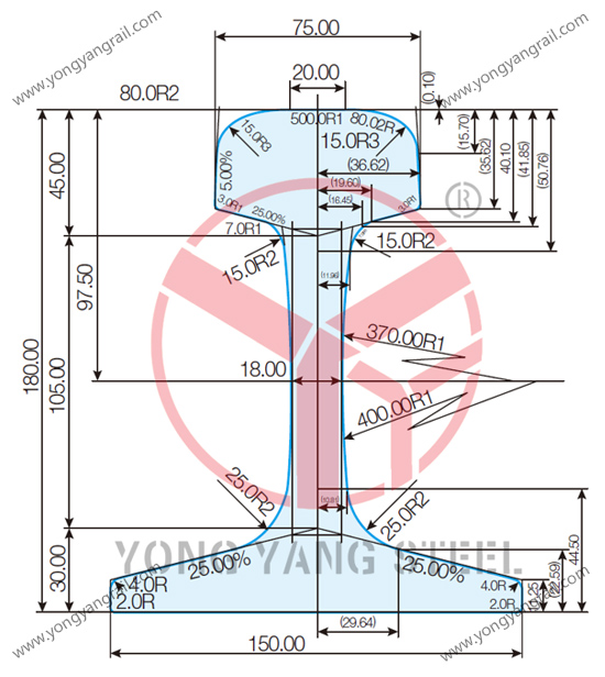 P65 Rail