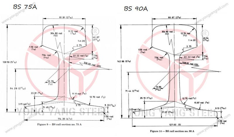 British Standard Rails