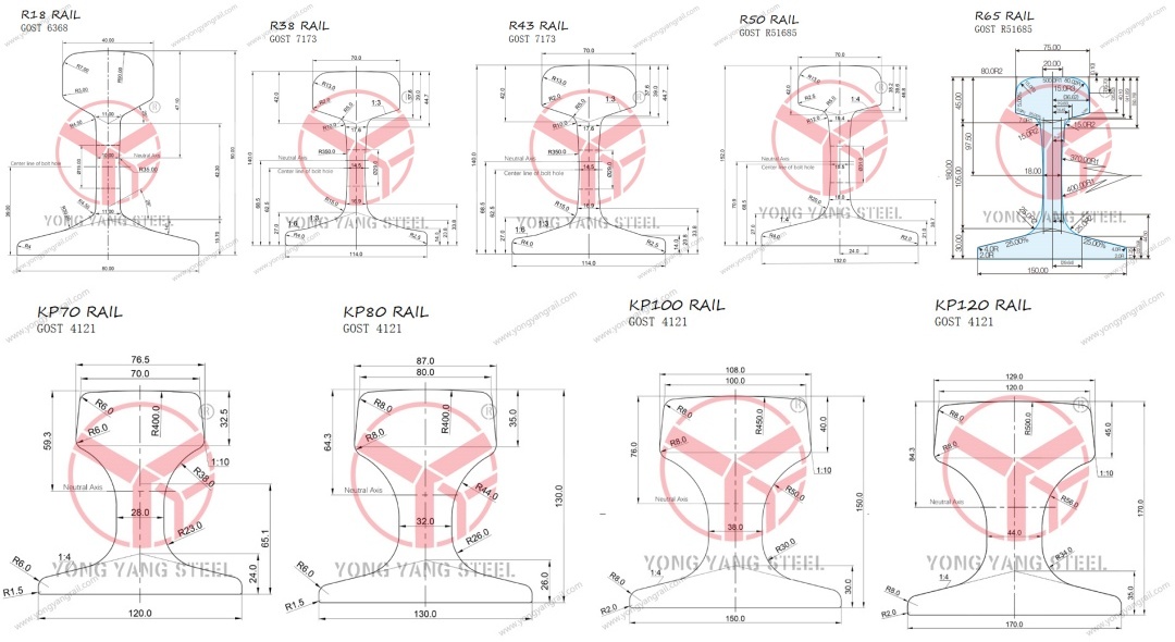 Russion Standard Rails
